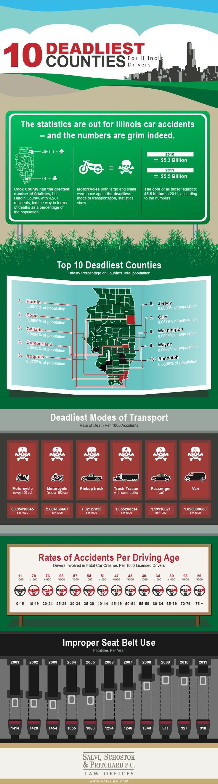 10 Deadliest Counties in Illinois